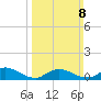 Amityville tide chart for Sunday, March 8, 2026