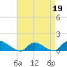Amityville tide chart for Sunday, April 19, 2026