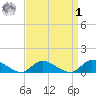 Amityville tide chart for Wednesday, April 1, 2026