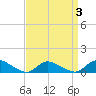 Amityville tide chart for Friday, April 3, 2026