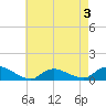 Amityville tide chart for Sunday, May 3, 2026
