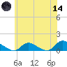 Amityville tide chart for Sunday, June 14, 2026