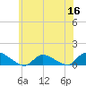 Amityville tide chart for Tuesday, June 16, 2026