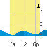 Amityville tide chart for Monday, June 1, 2026