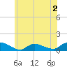 Amityville tide chart for Tuesday, June 2, 2026