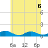 Amityville tide chart for Saturday, June 6, 2026