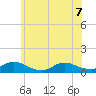 Amityville tide chart for Sunday, June 7, 2026