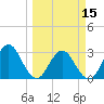 Clapboard Creek tide chart for Friday, March 15, 2024