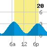 Clapboard Creek tide chart for Wednesday, March 20, 2024