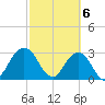 Clapboard Creek tide chart for Wednesday, March 6, 2024