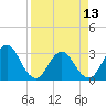 Clapboard Creek tide chart for Saturday, April 13, 2024