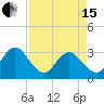 Clapboard Creek tide chart for Monday, April 15, 2024