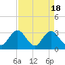 Clapboard Creek tide chart for Thursday, April 18, 2024