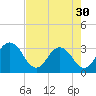 Clapboard Creek tide chart for Tuesday, April 30, 2024