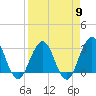 Clapboard Creek tide chart for Tuesday, April 9, 2024
