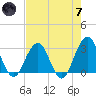 Clapboard Creek tide chart for Tuesday, May 7, 2024