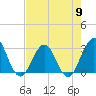Clapboard Creek tide chart for Thursday, May 9, 2024