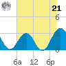 Clapboard Creek tide chart for Friday, June 21, 2024