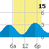 Clapboard Creek tide chart for Monday, July 15, 2024