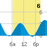 Clapboard Creek tide chart for Saturday, July 6, 2024