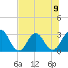 Clapboard Creek tide chart for Tuesday, July 9, 2024