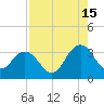 Clapboard Creek tide chart for Thursday, August 15, 2024