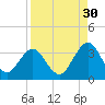 Clapboard Creek tide chart for Friday, August 30, 2024