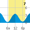 Clapboard Creek tide chart for Wednesday, August 7, 2024