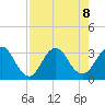 Clapboard Creek tide chart for Thursday, August 8, 2024