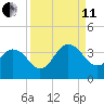 Clapboard Creek tide chart for Wednesday, September 11, 2024