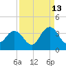 Clapboard Creek tide chart for Friday, September 13, 2024