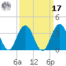 Clapboard Creek tide chart for Tuesday, September 17, 2024