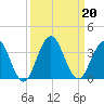 Clapboard Creek tide chart for Friday, September 20, 2024