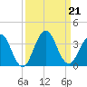 Clapboard Creek tide chart for Saturday, September 21, 2024