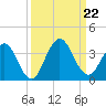 Clapboard Creek tide chart for Sunday, September 22, 2024