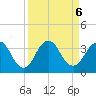 Clapboard Creek tide chart for Friday, September 6, 2024