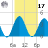 Clapboard Creek tide chart for Thursday, October 17, 2024