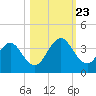 Clapboard Creek tide chart for Wednesday, October 23, 2024