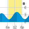 Clapboard Creek tide chart for Friday, November 8, 2024
