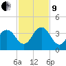 Clapboard Creek tide chart for Saturday, November 9, 2024