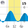 Clapboard Creek tide chart for Sunday, December 15, 2024