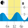 Clapboard Creek tide chart for Sunday, December 8, 2024