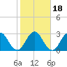 Clapboard Creek tide chart for Saturday, January 18, 2025
