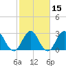 Clapboard Creek tide chart for Saturday, February 15, 2025