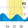 Clapboard Creek tide chart for Friday, March 21, 2025