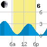 Clapboard Creek tide chart for Thursday, March 6, 2025
