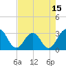 Clapboard Creek tide chart for Thursday, May 15, 2025