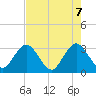 Clapboard Creek tide chart for Wednesday, May 7, 2025