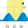 Clapboard Creek tide chart for Thursday, May 8, 2025