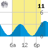 Clapboard Creek tide chart for Wednesday, June 11, 2025